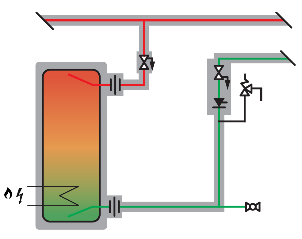 Dioche Vanne de mélange thermostatique à 3 voies La vanne de mélange  thermostatique coupe automatiquement le dispositif de