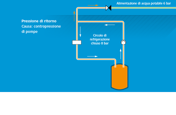 Calcolo Pressione Acqua Rubinetto.Optiarmatur Misure Cautelari Per La Tutela Dell Acqua Potabile W3 C1 R Nussbaum Sa